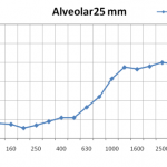 alveolar