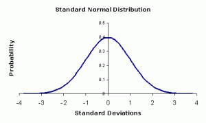 StdNormalDist