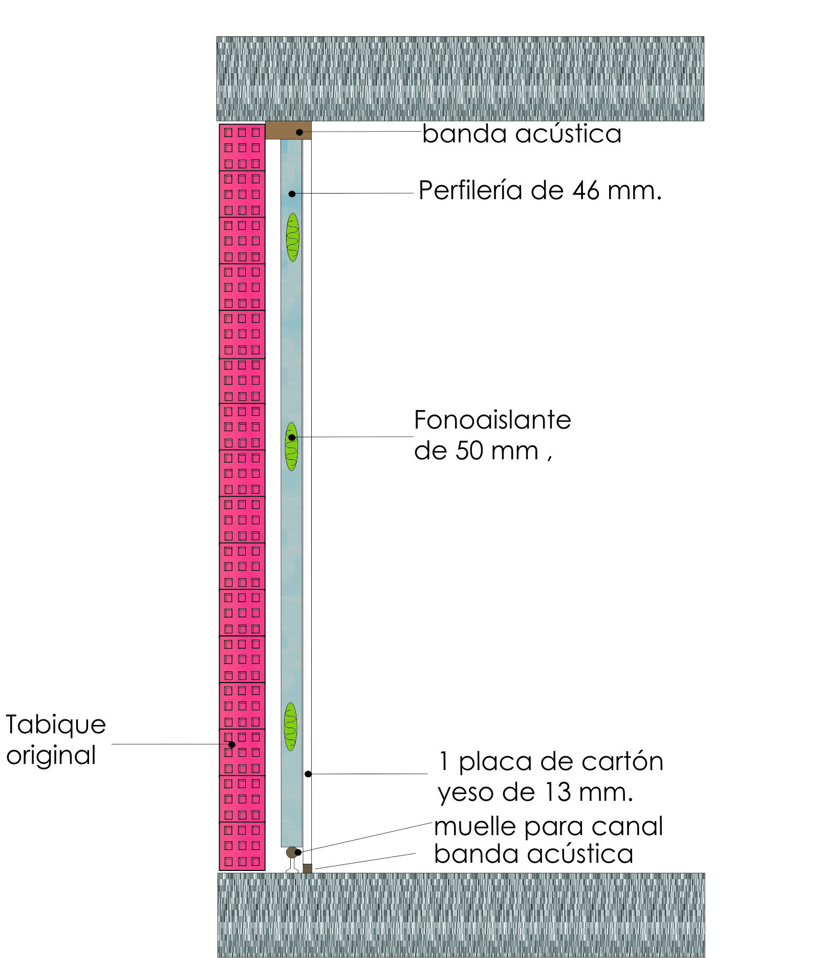 Aislamiento-acústico-Paredes-Tabiques.Insonorización.(solucionesespeciales)